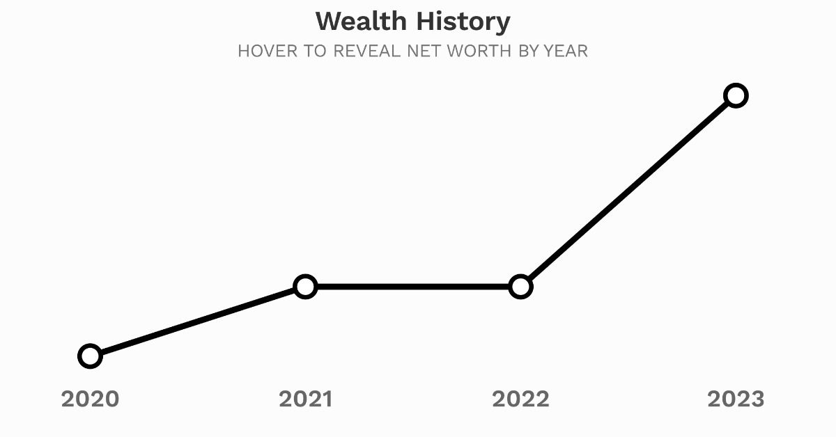 Jay Z Net Worth 2024